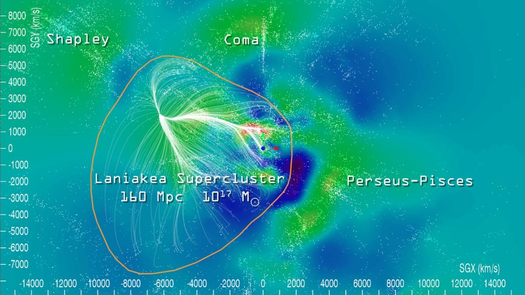 2D Supergalactic Plane Slice of Laniakea Supercluster Boundary