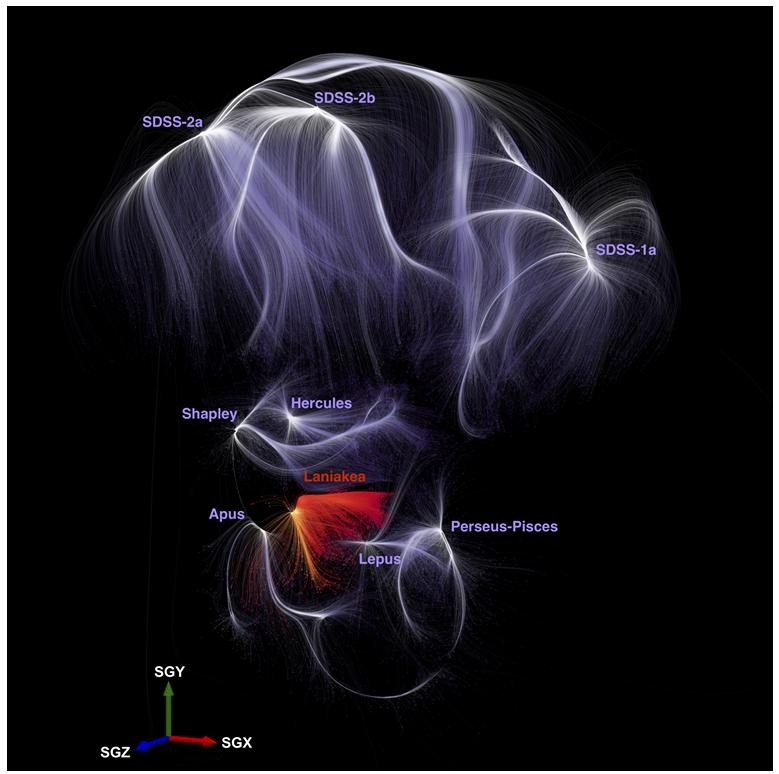 3D Cosmicflows-4 Streamline Network and Basins of Attraction