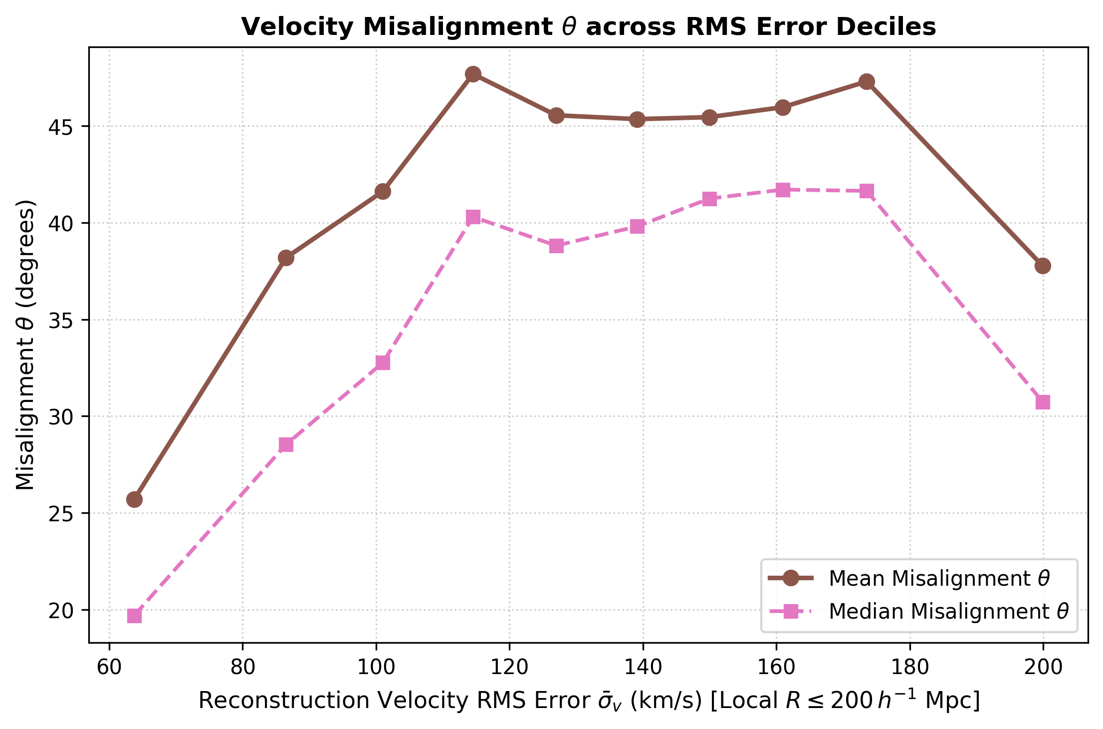 Error Decile Correlation