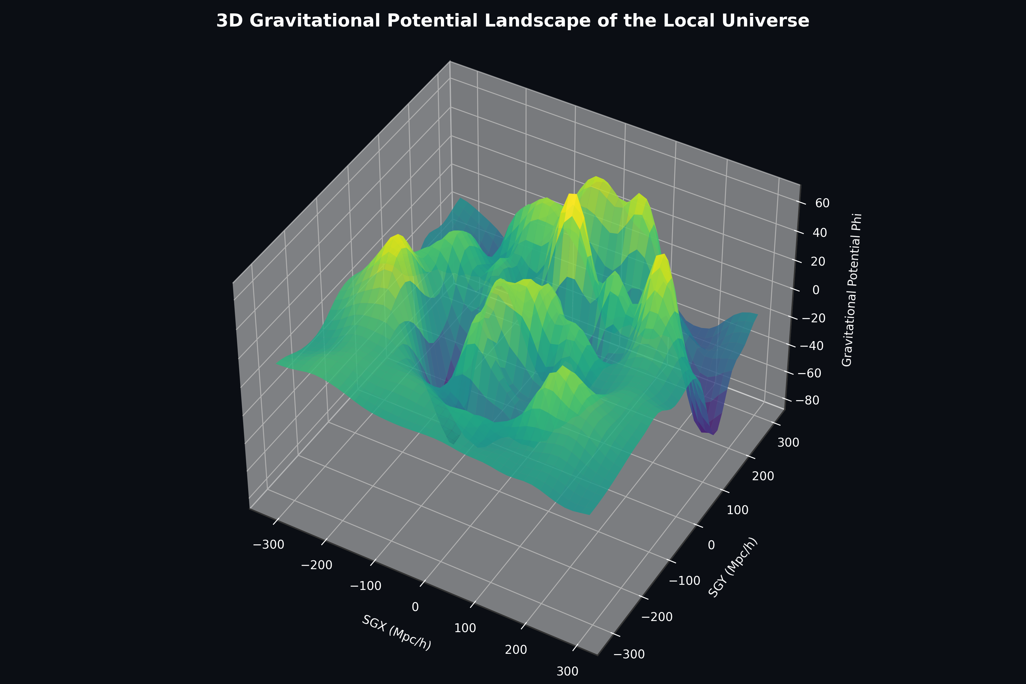 3D Gravitational Potential Topography